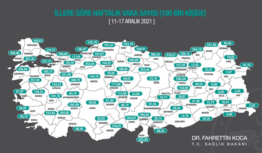 Vaka sayılarında düşüş devam ediyor